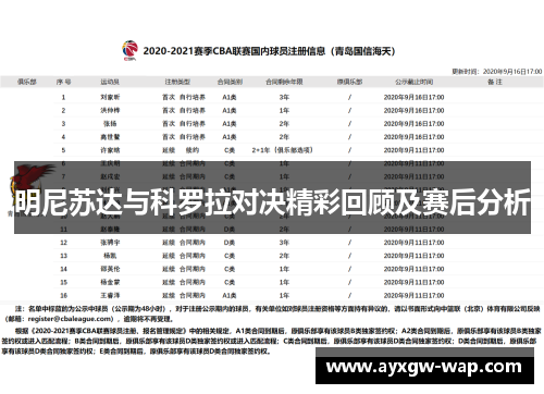 明尼苏达与科罗拉对决精彩回顾及赛后分析